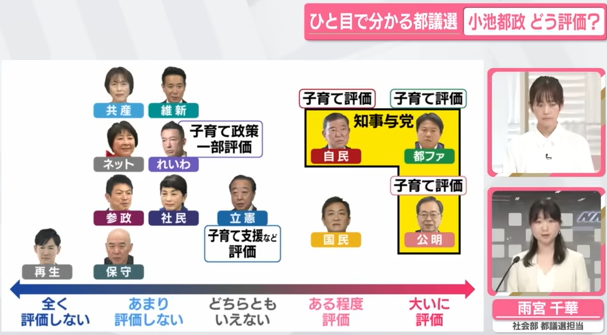 日テレ調査