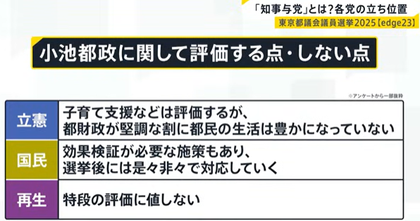 TBS調査_2